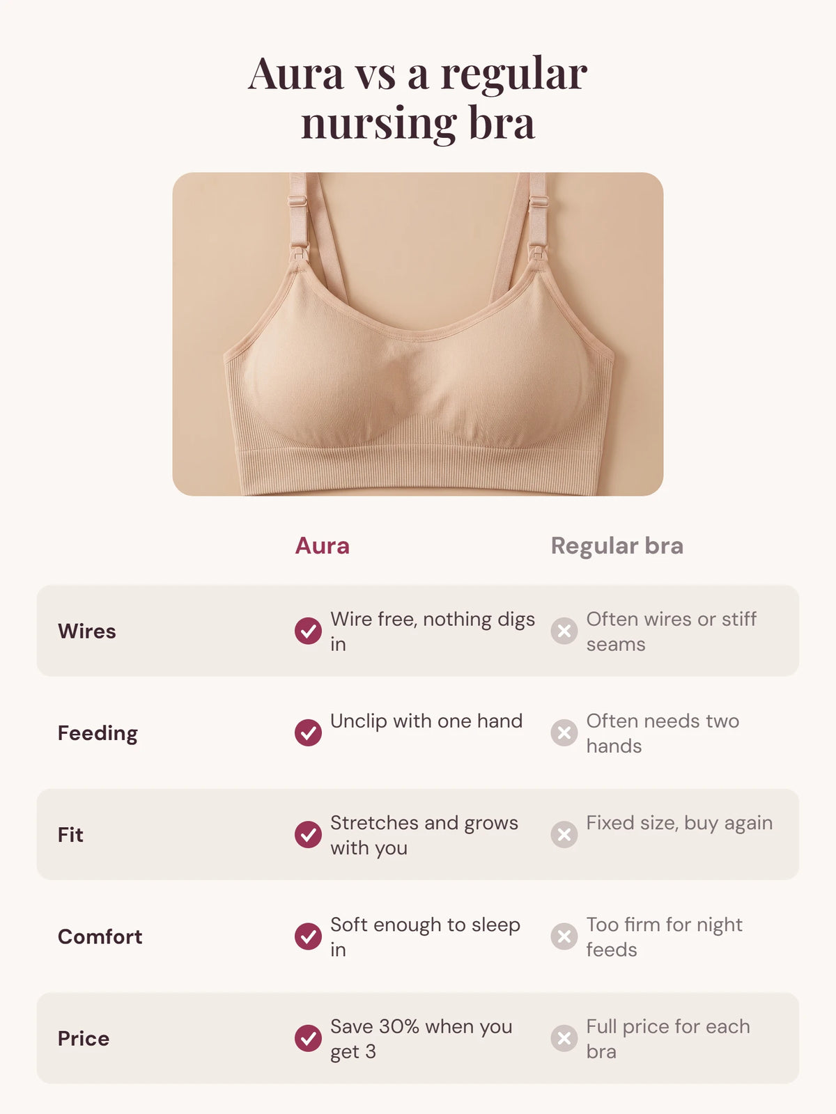 AURA Nursing Bra compared with a regular nursing bra